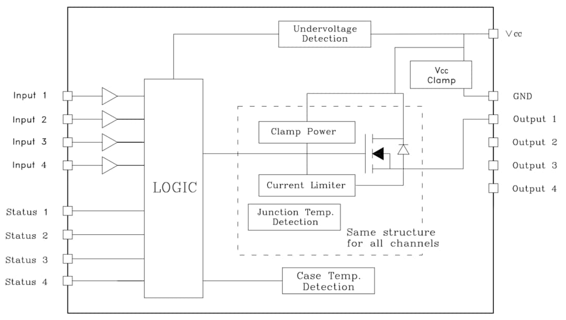 Block Diagram - STMicroelectronics IPS4140HQ Quad High-Side Solid State Relays
