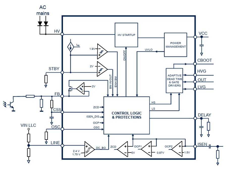Block Diagram - STMicroelectronics STNRG599 Resonant Half-Bridge Controller