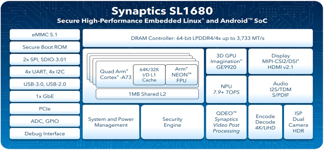 Block Diagram - Synaptics SL1680 Embedded IoT Processor