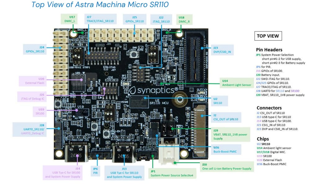 Mechanical Drawing - Synaptics SR110-EVK Astra™ Machina Micro Development Kit