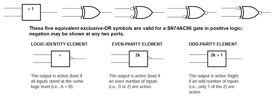 Block Diagram - Texas Instruments SN74AC86/SN74AC86-Q1 2-Input Exclusive-OR Gates