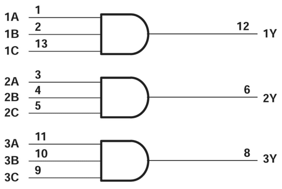 Block Diagram - Texas Instruments SN74ACT11/SN74ACT11-Q1 Triple 2-Input AND Gates