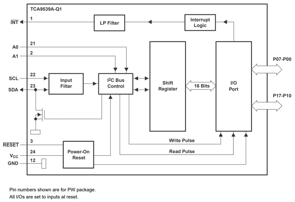 Block Diagram - Texas Instruments TCA9539x-Q1 I2C/SMBus I/O Expanders
