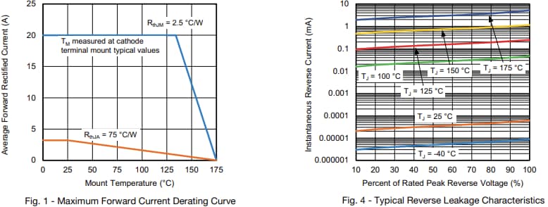 Performance Graph - Vishay Semiconductors SS20KH170 Schottky Barrier Rectifiers