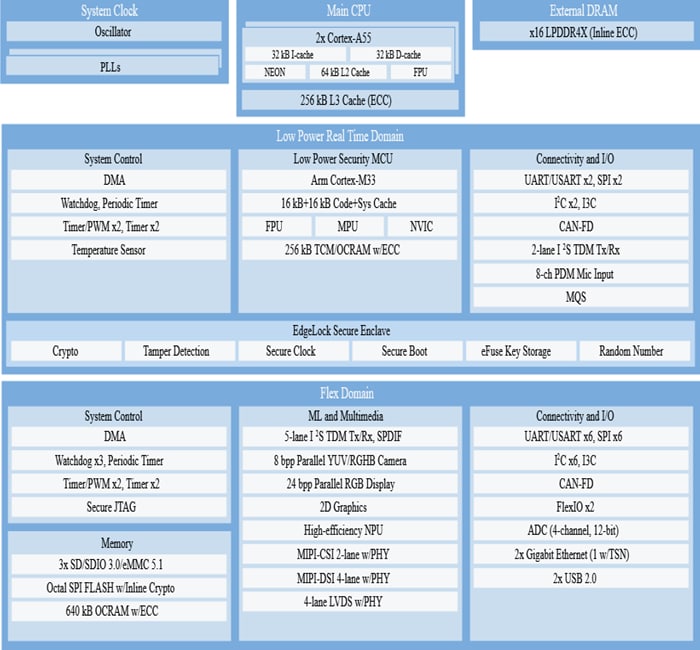 Block Diagram - Ka-Ro Electronics QFN Style Solder-Down Computer On Modules