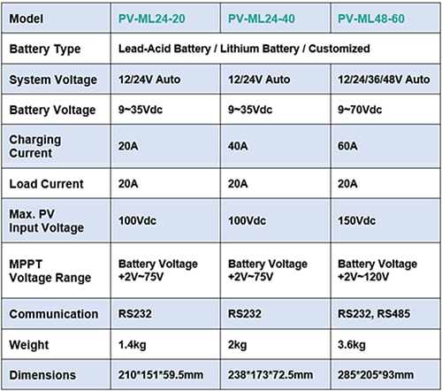 Chart - MEAN WELL PV-ML Series MPPT Solar Controllers
