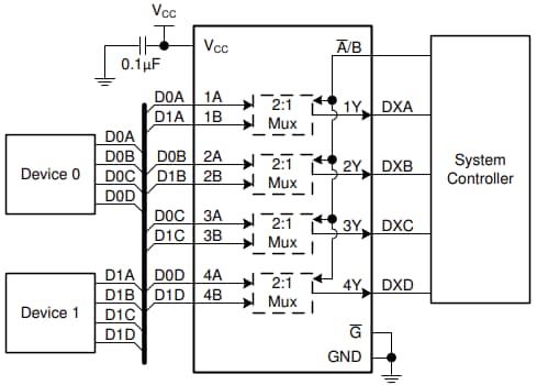 Block Diagram - Texas Instruments SN74AC157-Q1 2-1-Line Data Selectors/Multiplexers