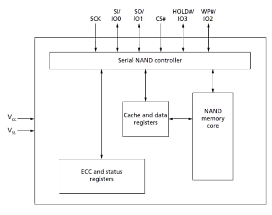 Block Diagram - ISSI IS37SM Flash Memory Devices