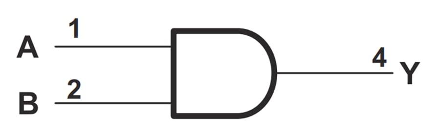 Block Diagram - Texas Instruments SN74AUP1T08 Single 2-Input Positive-AND Gates
