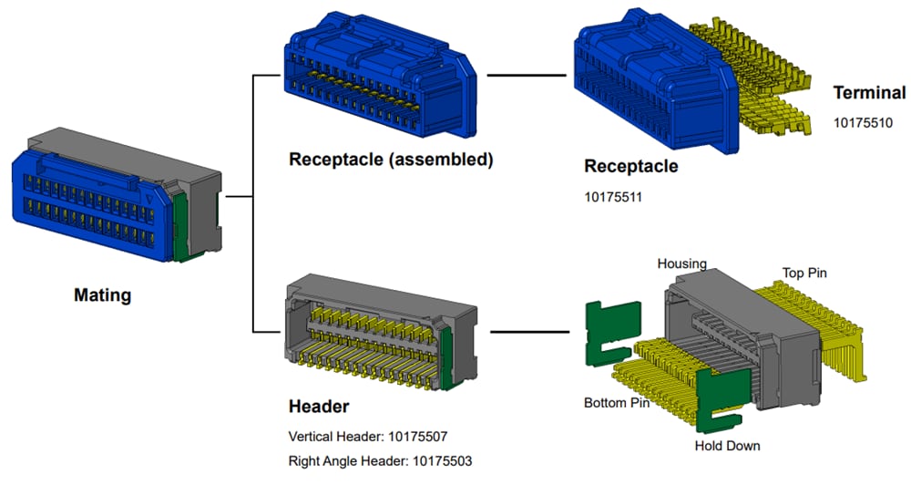 Mechanical Drawing - Amphenol FCI DensiMate™ 1.25mm Double Row Connectors