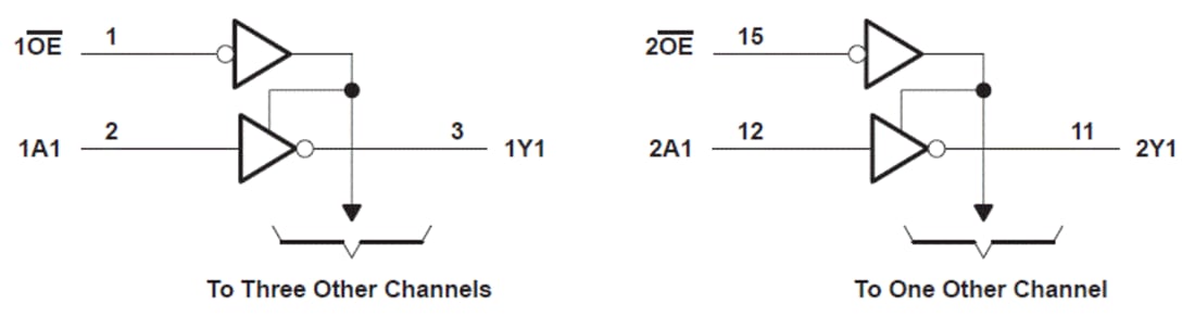 Block Diagram - Texas Instruments SN74HC368 Hex Inverting Buffers