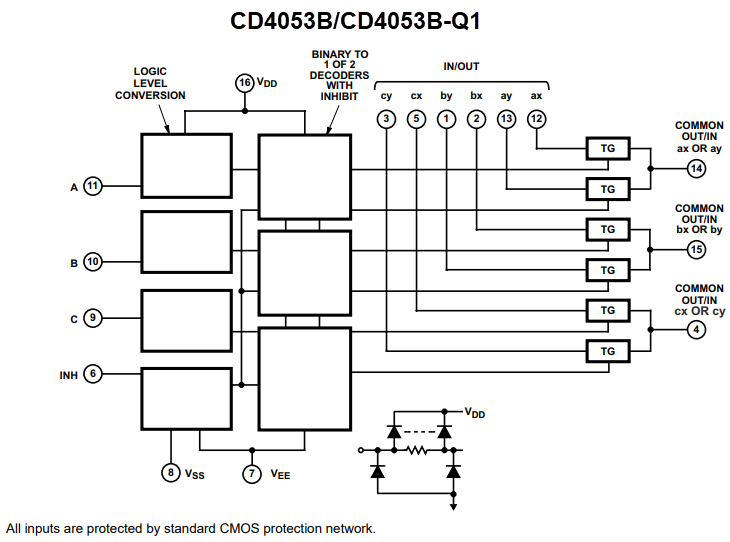 Block Diagram - Texas Instruments CD405xB/CD405xB-Q1 Analog Multiplexers/Demuxes