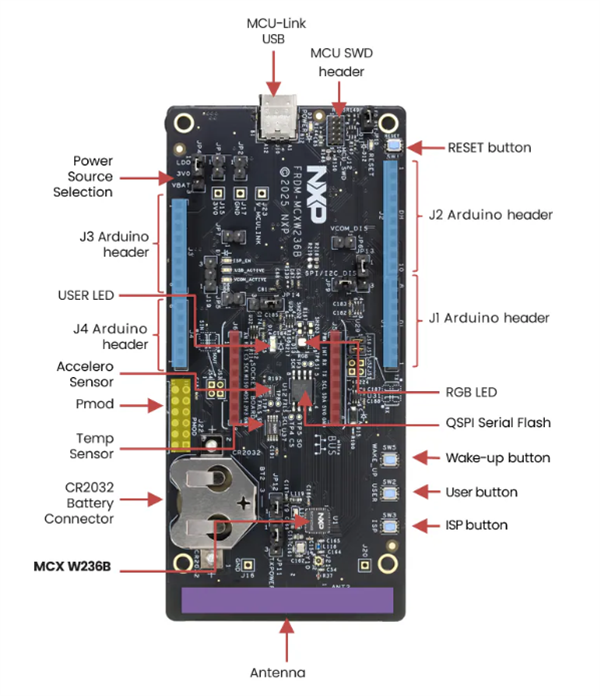 Location Circuit - NXP Semiconductors FRDM-MCXW23 Development Board