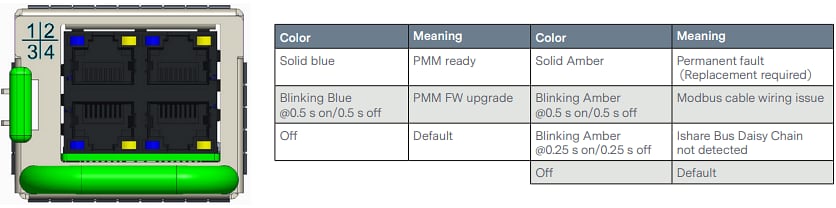 Chart - Advanced Energy / Artesyn Evergreen™ Vento™ FCM 33kW Shelf Modules