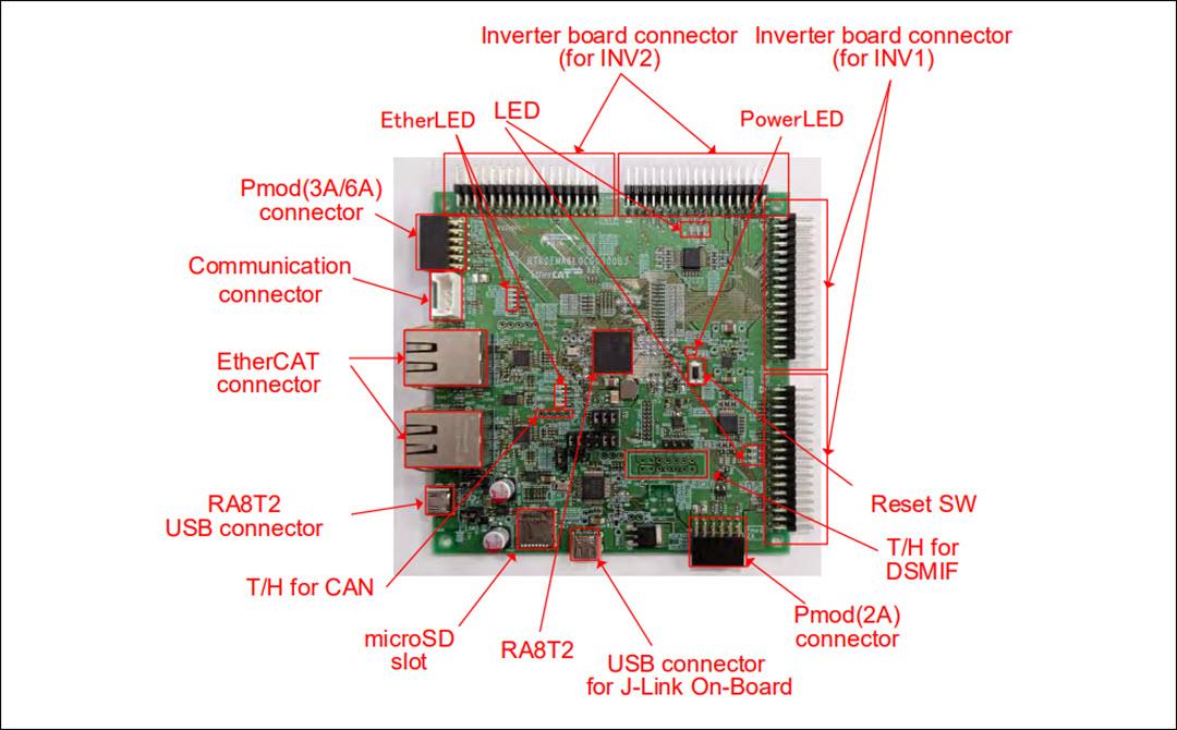Renesas Electronics MCK-RA8T2 Flexible Motor Control Kit