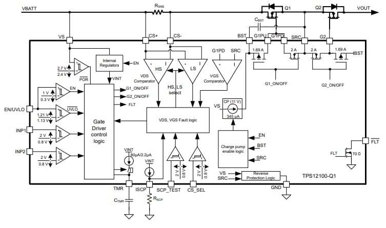 Block Diagram - Texas Instruments TPS1210-Q1 Smart High Side Driver