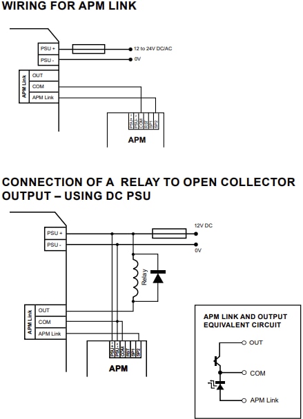 Trumeter APM Gateway with APM Link