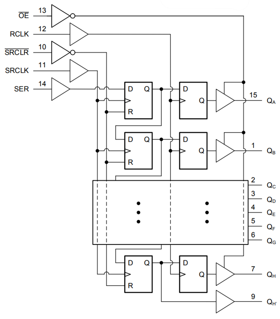Block Diagram - Texas Instruments SN74ACT3G99/SN74ACT3G99-Q1 Multi-Function Gate