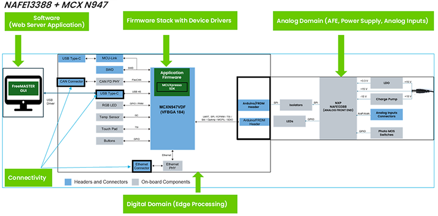Block Diagram - NXP Semiconductors NAFE13388-UIM 8-Channel AFE Arduino Shield Board