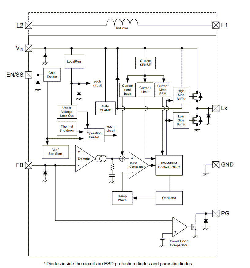 Block Diagram - Torex Semiconductor XCL247/XCL248 Micro DC/DC Converters