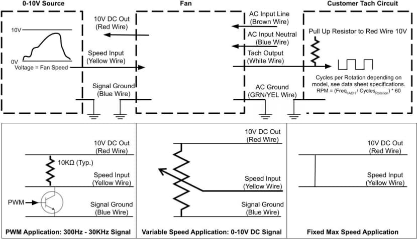 Application Circuit Diagram - Orion Fans OA280EC Series with 0-10V PWM and Tach EC Fans