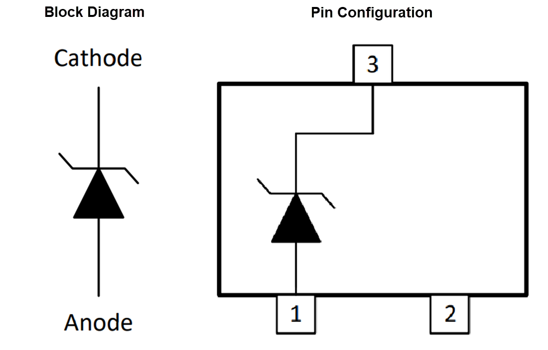 Block Diagram - Texas Instruments BZX84Cx/BZX84Cx-Q1 Zener Voltage Regulator Diodes