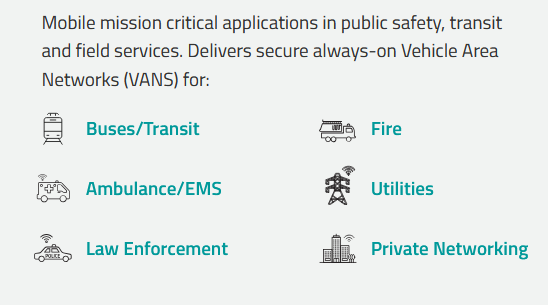 Infographic - Sierra Wireless / Semtech AirLink® XR90 Multi-Network 5G/Wi-Fi® 6 Routers