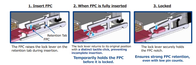 Infographic - Hirose Electric FH79 0.3mm Pitch Back Flip FPC Connectors