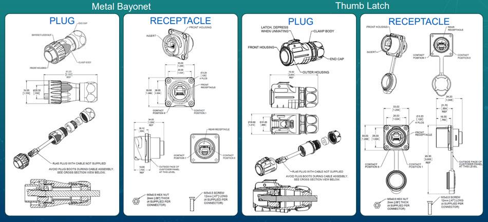 Mechanical Drawing - Amphenol Commercial IP67 Latching HDMI Plug Cables & Receptacles
