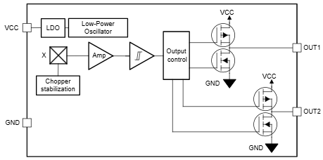 Block Diagram - Texas Instruments TMAG5134 In-Plane Hall-Effect Switches