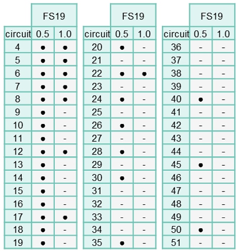 Chart - Molex Easy-On FFC/FPC FS19 Tin-Bismuth Connectors