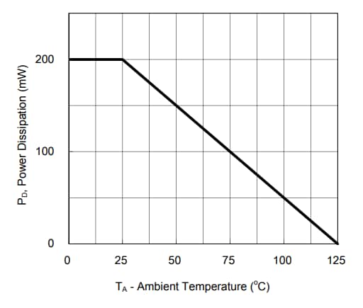 Performance Graph - Taiwan Semiconductor BAS40x Schottky Barrier Diodes