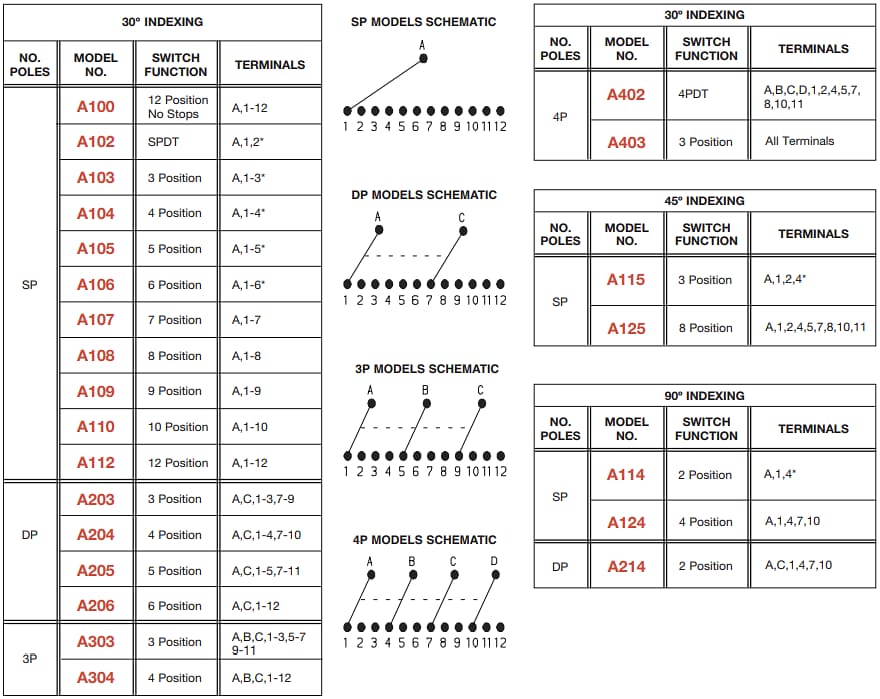 Application Circuit Diagram - C&K Switches A Series 1-4 Pole Rotary Switches