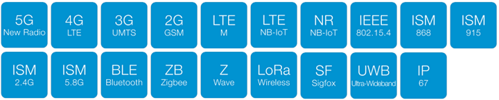 Chart - Siretta Delta 56 WB 5G/4G Hinged Dipole Antenna