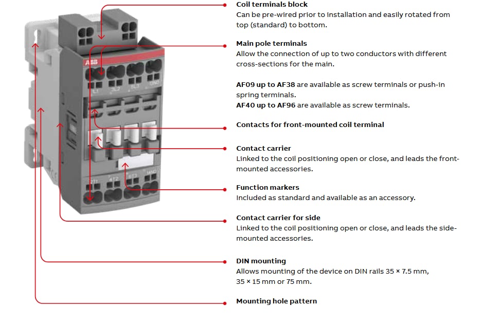 Block Diagram - ABB AF Contactors