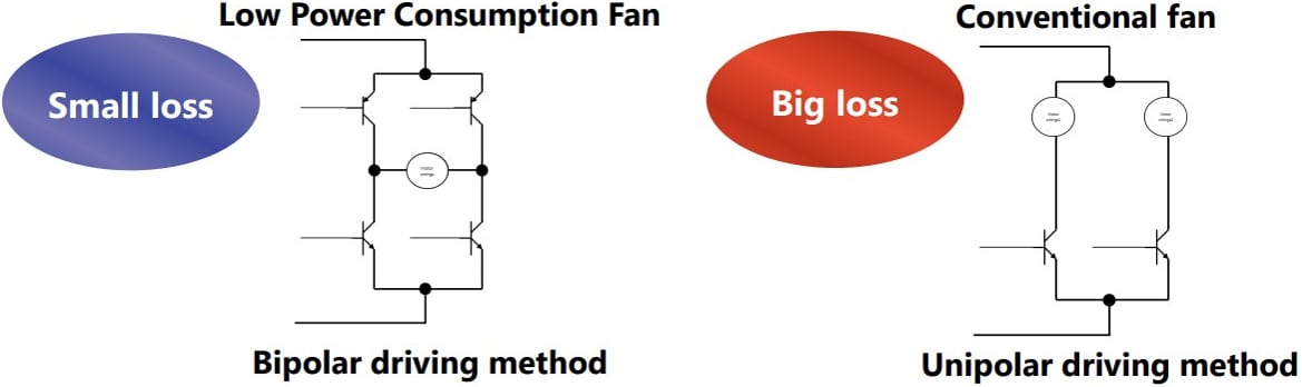 Sanyo Denki San Ace 200x70 9GA Low Power Consumption DC Fan