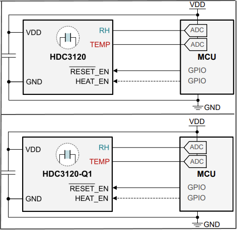 Application Circuit Diagram - Texas Instruments HDC3120/Q1 Analog Humidity & Temperature Sensors