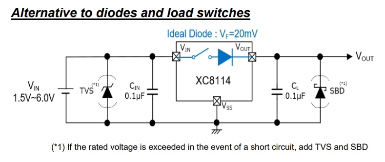 Application Circuit Diagram - Torex Semiconductor XC8114 Load Switch ICs