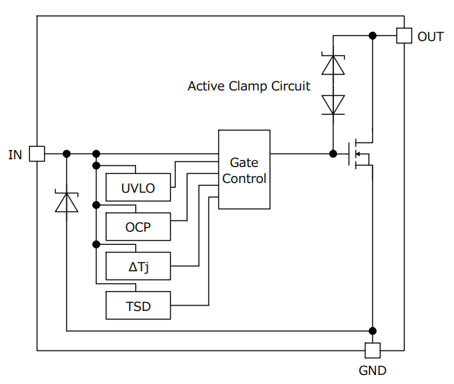 Block Diagram - ROHM Semiconductor BV1LB050FPJ-C 1-Channel Low Side Switch IC