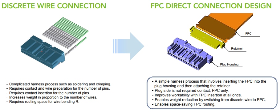 Infographic - Hirose Electric ZK1 Automotive FPC-to-Board Connectors