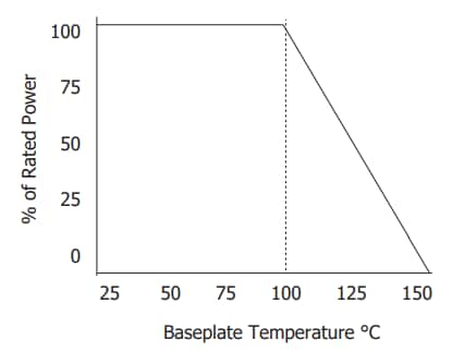 Performance Graph - Vishay / Barry Industries RYC Chip Resistors