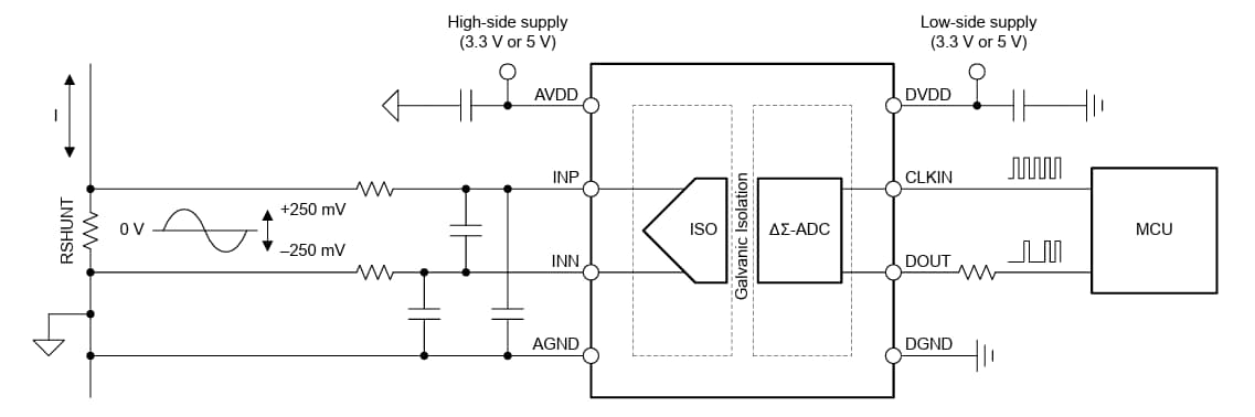 Application Circuit Diagram - Texas Instruments AMC0x06M25/-Q1 Isolated Delta-Sigma Modulators