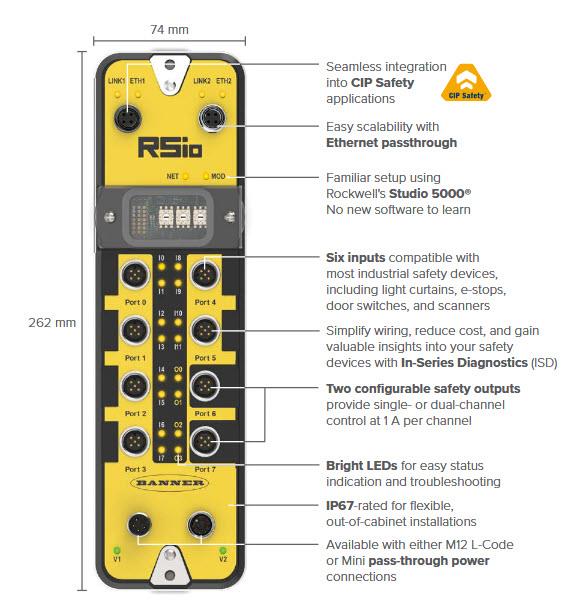 Block Diagram - Banner Engineering RSio Remote Safe I/O Block