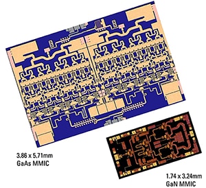 RF Power: GaN Moves In for the Kill  Figure 3