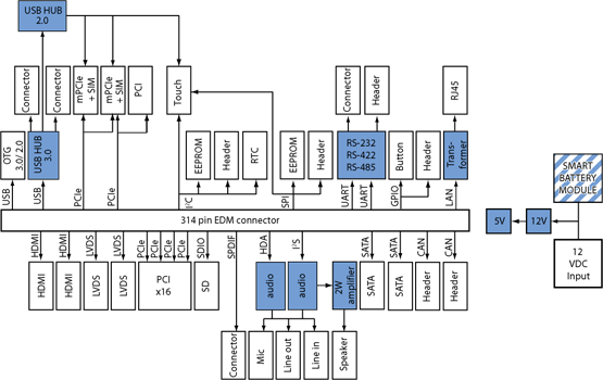 Block Diagram Block Diagram