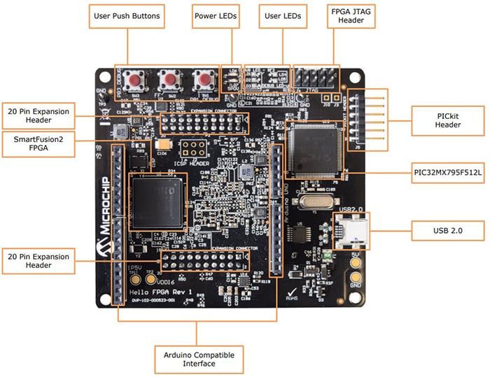 Hello FPGA Board Layout