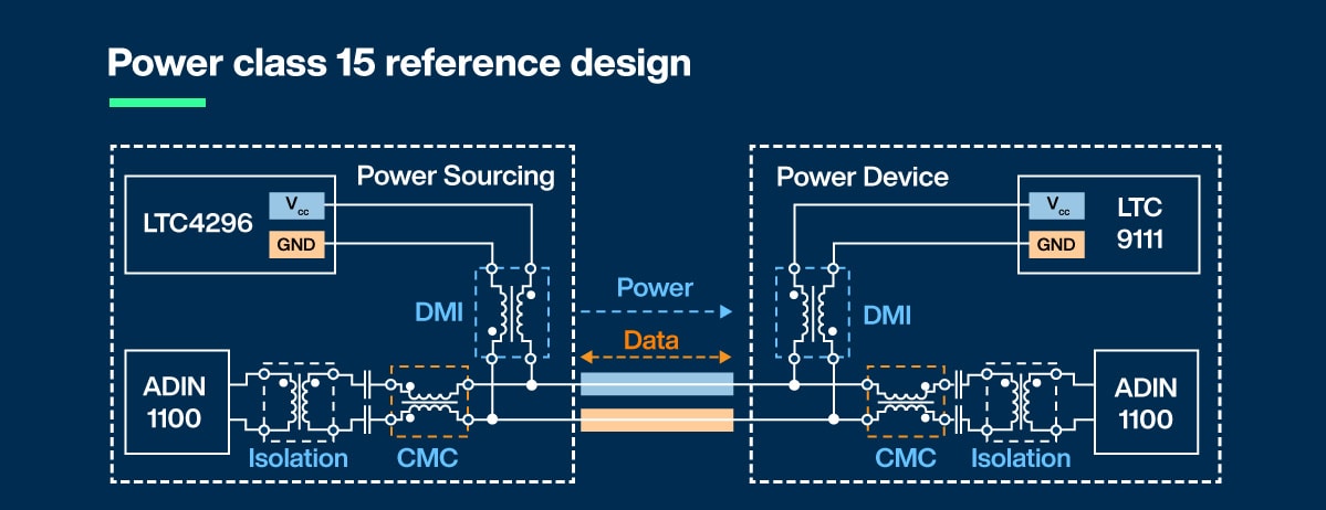 Power class 15 reference design